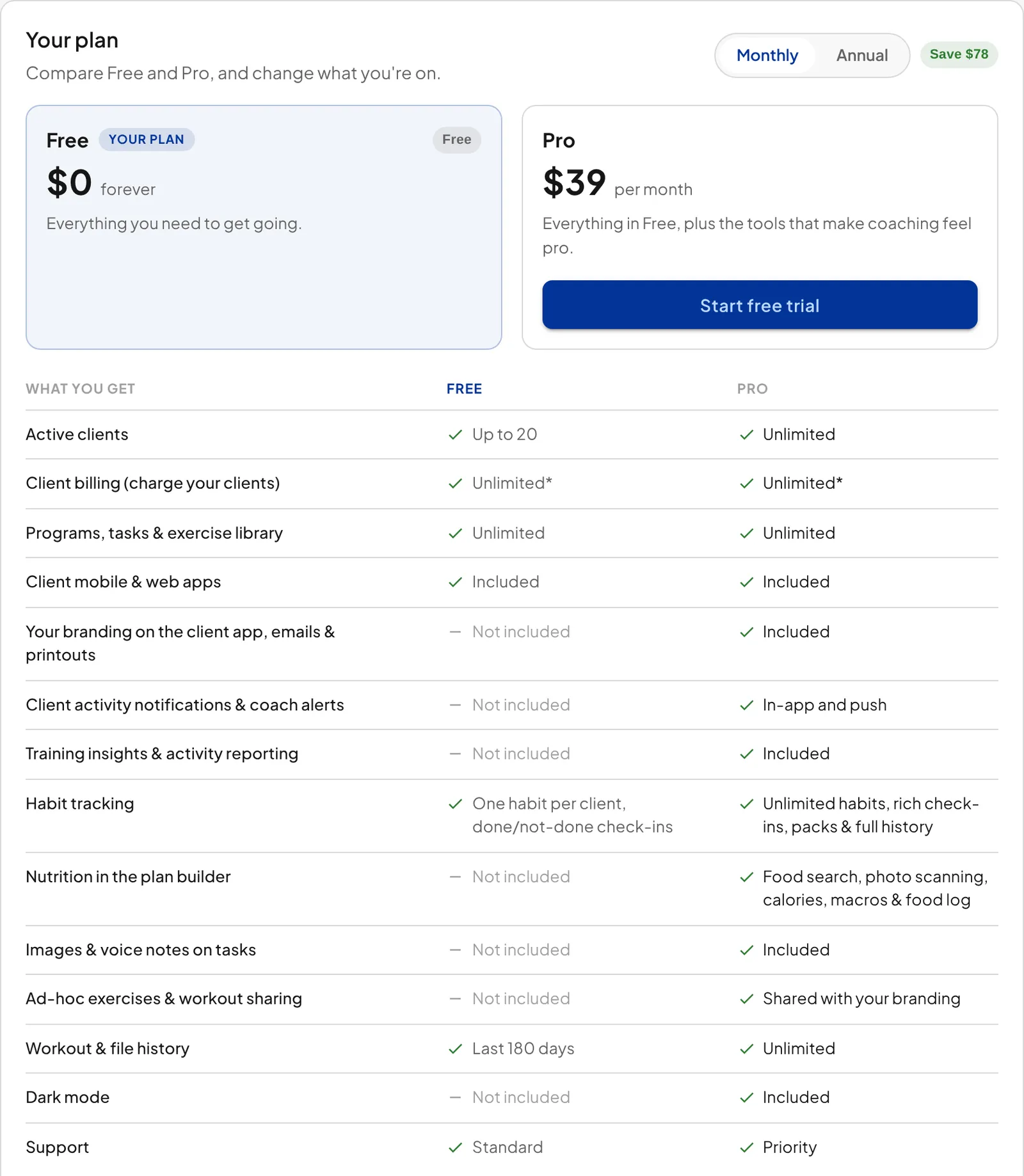 The Your plan card on the My Subscription page for a Free coach. Free is marked Your plan at $0 forever and Pro costs $39 per month with a Start free trial button. Below them a What you get table compares the two: up to 20 active clients on Free against unlimited on Pro, the last 180 days of workout history against unlimited, and branding, client activity notifications, Training Insights and nutrition marked as Pro only.