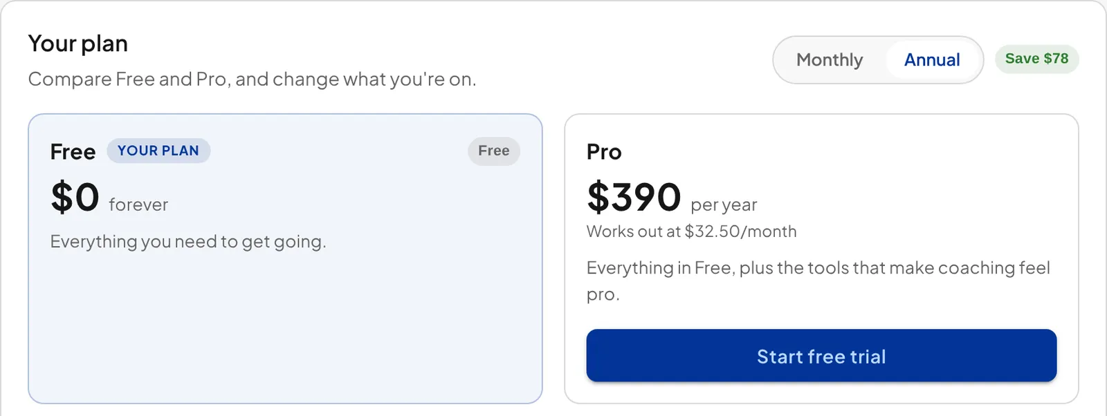 The Free and Pro plan cards with the Annual option selected: Pro shows $390 per year, which works out at $32.50 per month, above the Start free trial button, and a Save $78 badge sits beside the Monthly and Annual switch.