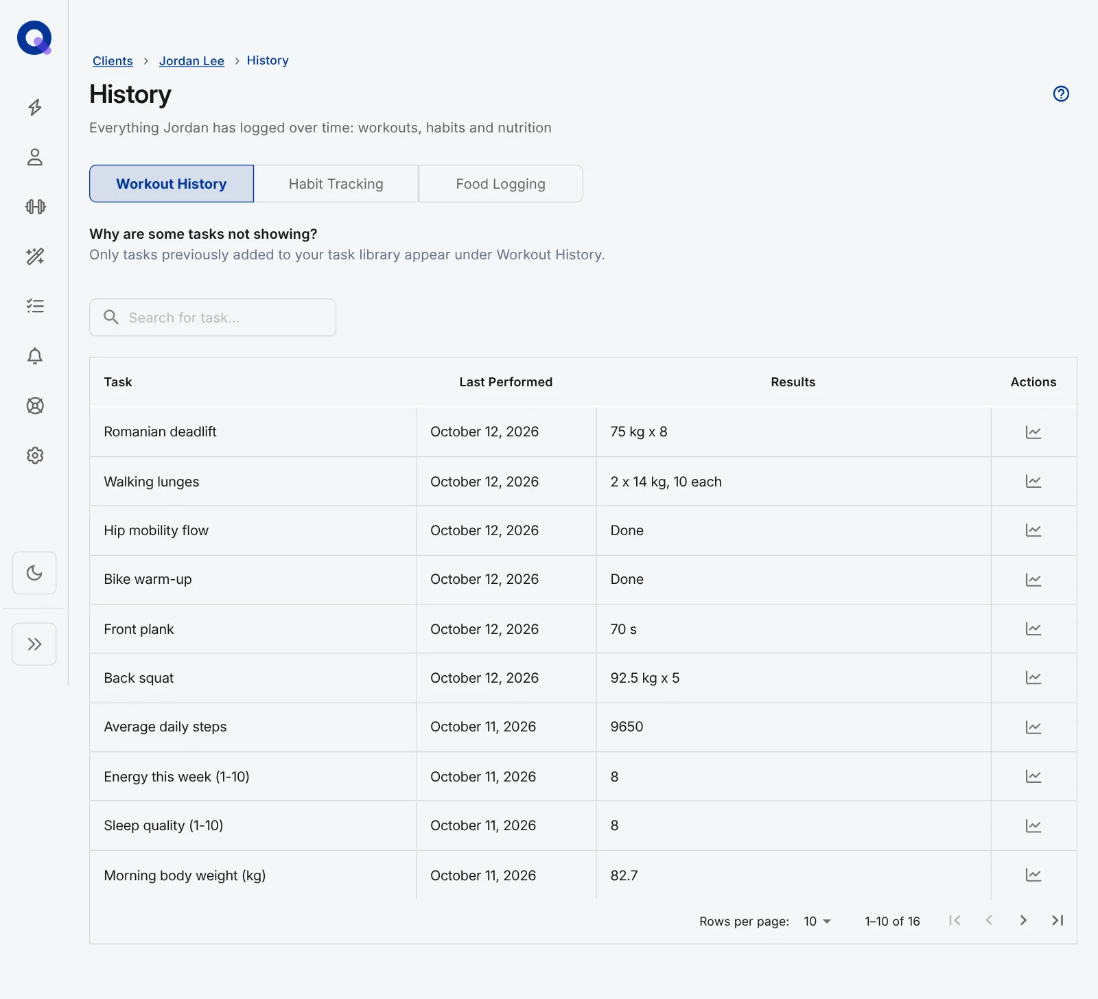 A client's History page on the Workout History tab, listing check-in questions and exercises with when each was last performed and the latest result