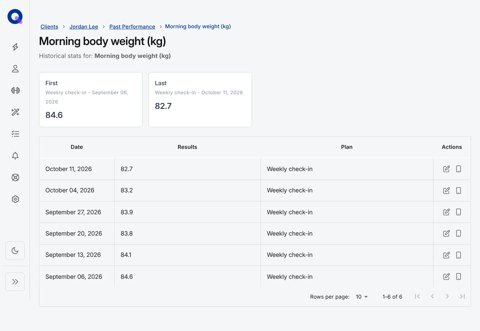 The history of the Morning body weight question, with First and Last cards and a table showing a reading for each week