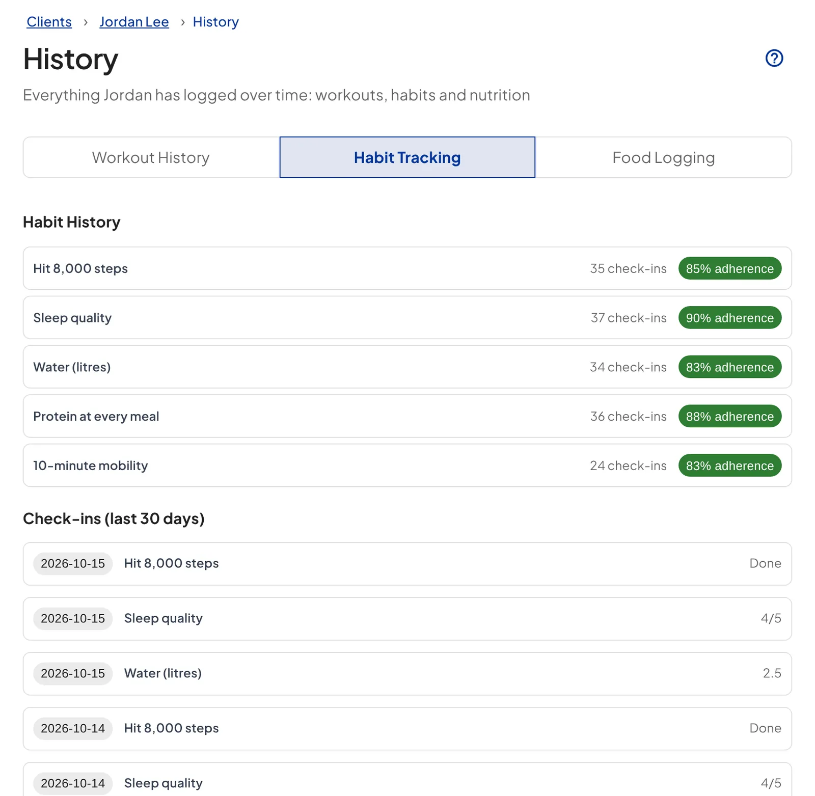 What the coach sees: the Habit Tracking tab of a client's History, with each habit's check-ins and adherence, then a dated list of check-ins showing Done, a 4/5 rating and 2.5 litres