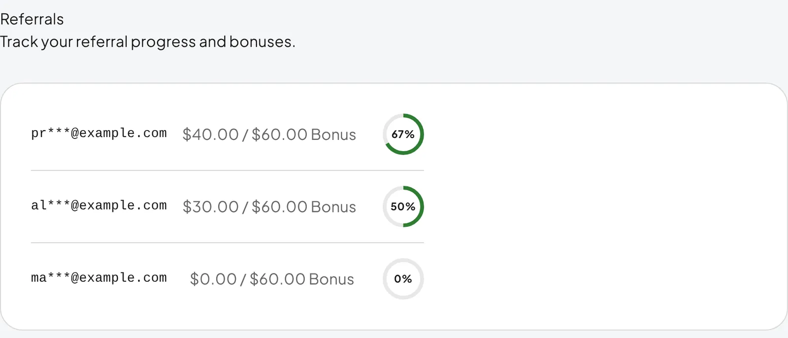 The Referrals list on the Free with Friends page with three referred coaches, their email addresses partly hidden. Each row shows the credit earned so far out of a $60.00 bonus, such as $40.00 of $60.00, beside a progress ring.