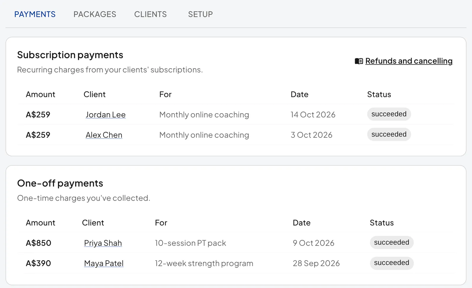The Payments tab. Subscription payments: A$259 from Jordan Lee and from Alex Chen for Monthly online coaching. One-off payments: A$850 from Priya Shah for a 10-session PT pack and A$390 from Maya Patel for a 12-week strength program. All are marked succeeded.