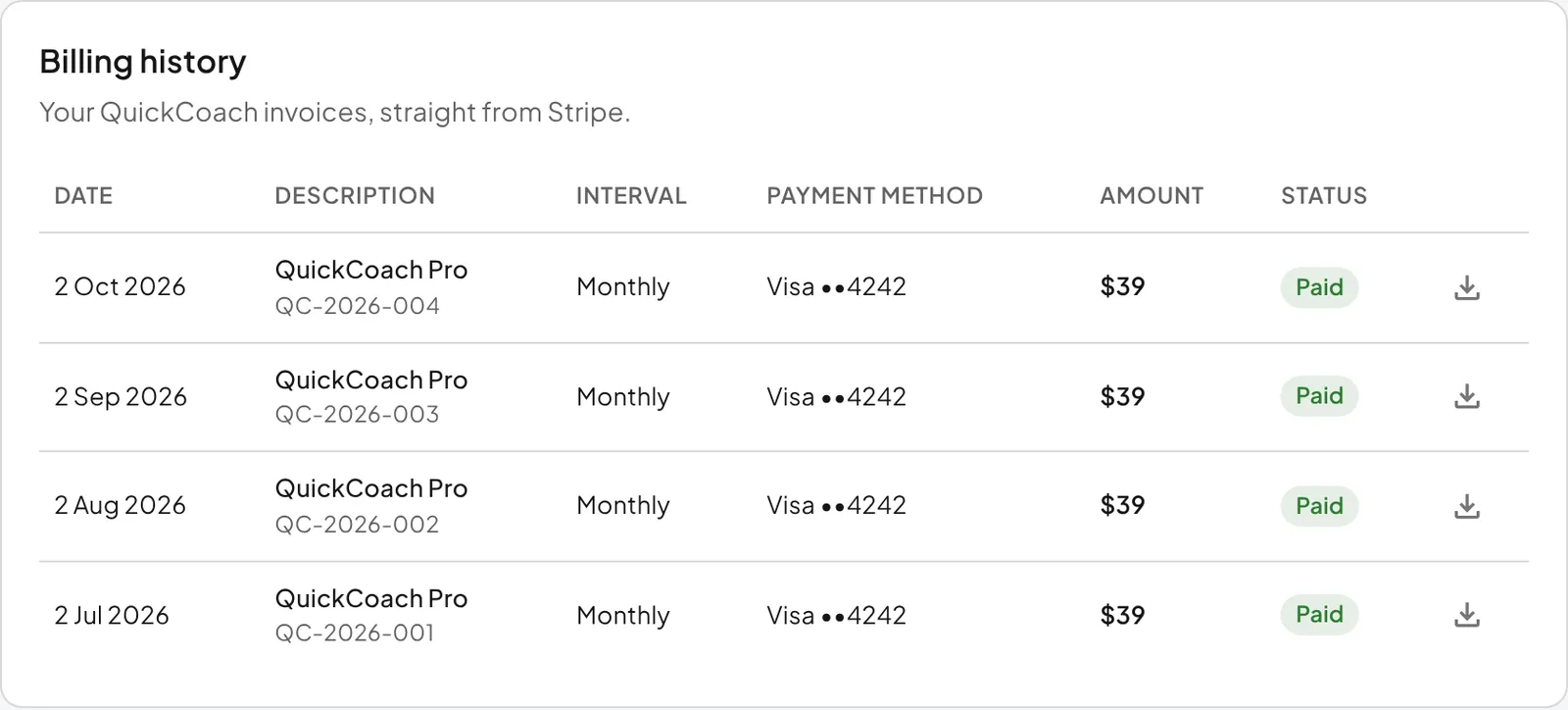 The Billing history table: four monthly QuickCoach Pro invoices of $39 from July to October 2026, each marked Paid, with the Visa card used and a download button.