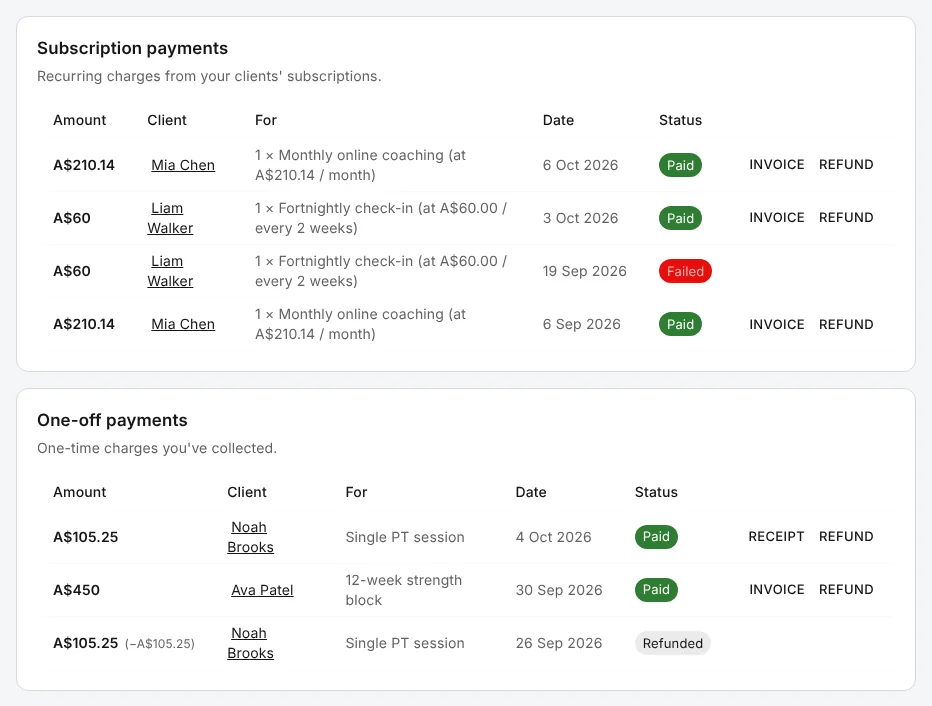 The Payments tab, with a table of subscription payments and a table of one-off payments, each row showing amount, client, what it was for, date, status, and Invoice, Receipt and Refund buttons