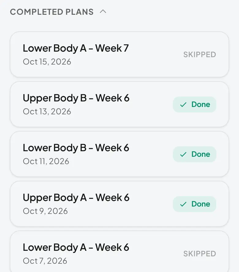 The client's Completed Plans section open, newest first: Lower Body A - Week 7 marked Skipped with today's date, three Week 6 plans marked Done with their dates, and Lower Body A - Week 6 marked Skipped