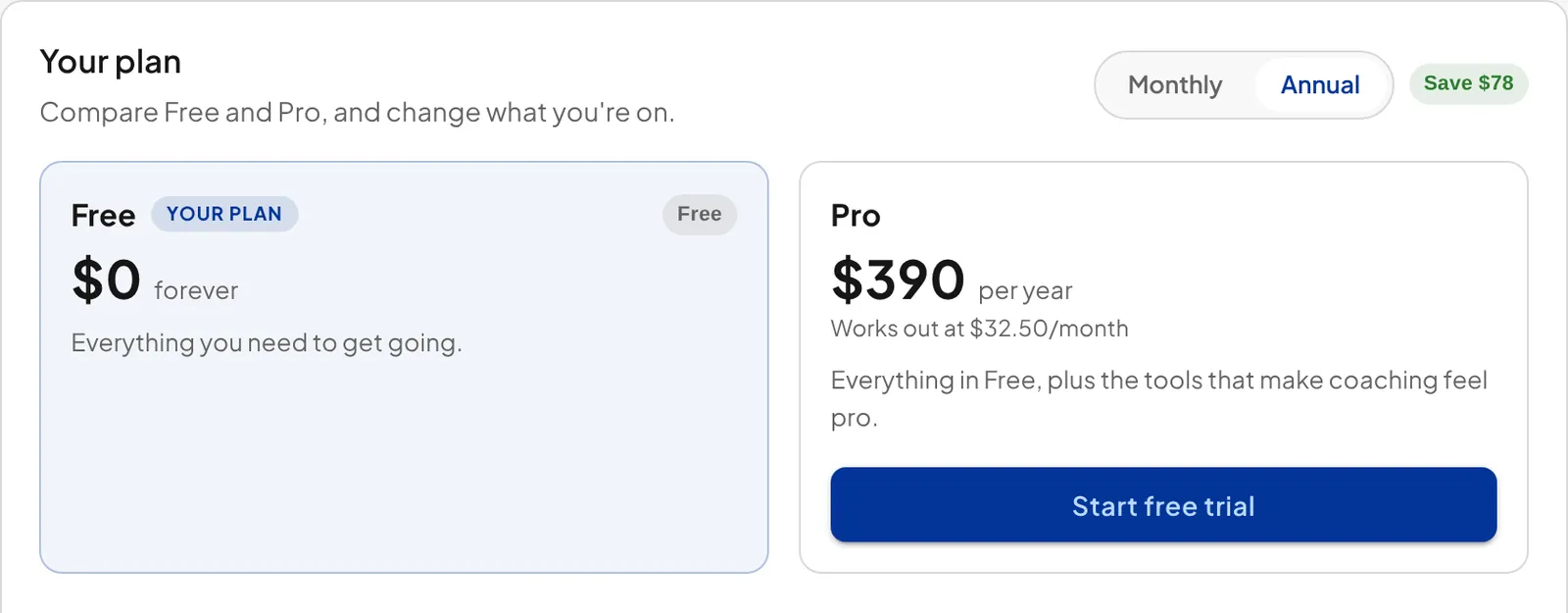 The same plan card switched to Annual: Pro shows $390 per year, which works out at $32.50 a month.