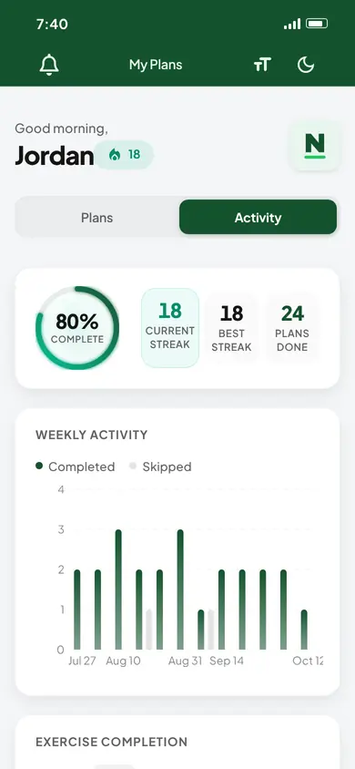 The Activity tab on a client's phone in a Pro coach's green brand colours: the Northside Strength icon, an 80% complete ring, Current Streak 18, Best Streak 18 and Plans Done 24, then the Weekly Activity chart